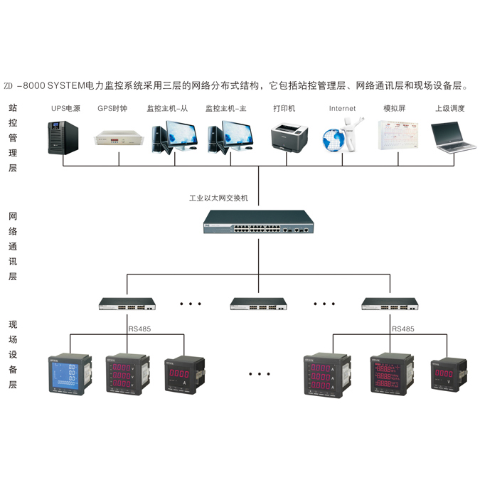 OSK-8000 background monitoring system